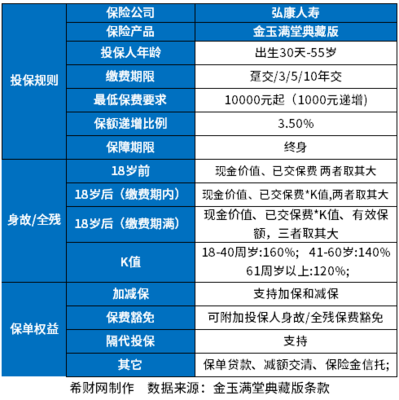 弘康人壽金滿意足典藏版靠譜嗎?從基本信息、保險法規(guī)、現(xiàn)金價值上看