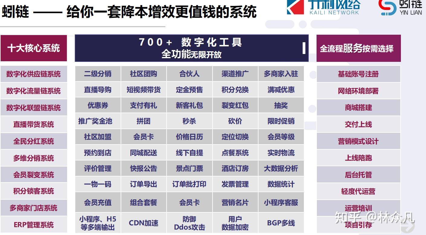 如何實現(xiàn)復(fù)利式出圈 蚓鏈助你伏櫪出道