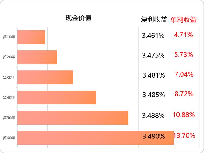 收益率高達6.1%！個人專屬養老金產品 機遇還是風險？